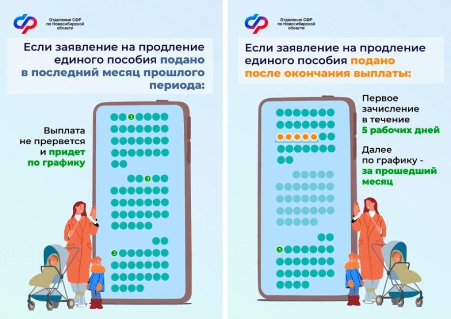 Когда придут выплаты в августе