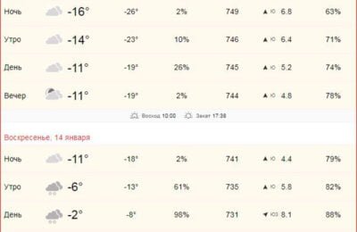 Прогноз погоды в Убинском районе на 13 и 14 января