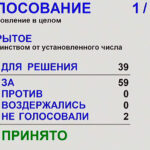 Депутаты законодательного собрания Новосибирской области единогласно поддержали отчёт главы региона о работе правительства за 2024 год