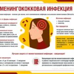 Менингококковая инфекция и меры её профилактики