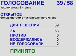 Депутаты заксобрания Новосибирской области единогласно приняли поправки в региональный бюджет