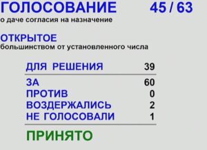 В заксобрании Новосибирской области утвердили кандидатуру на пост зампредседателя правительства, отвечающего за сельское хозяйство